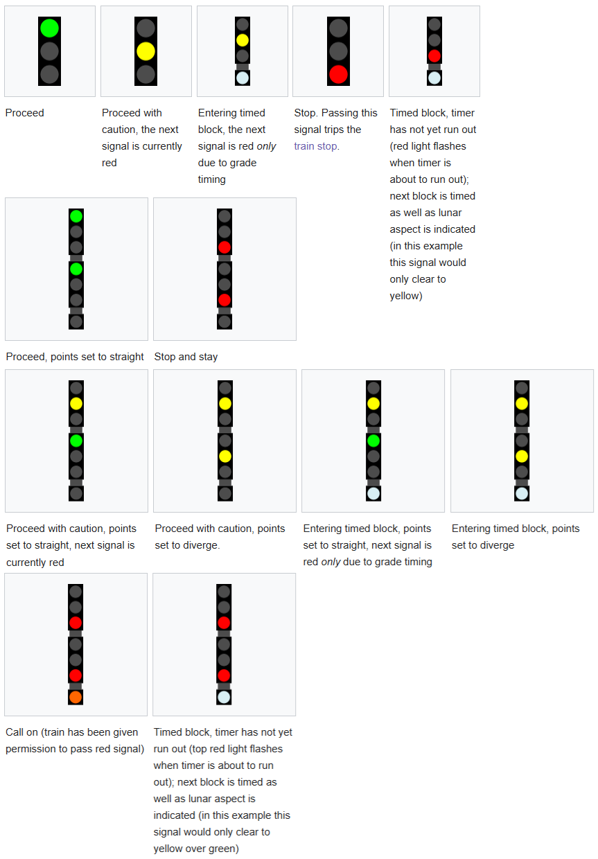 TTC Signal Combinations